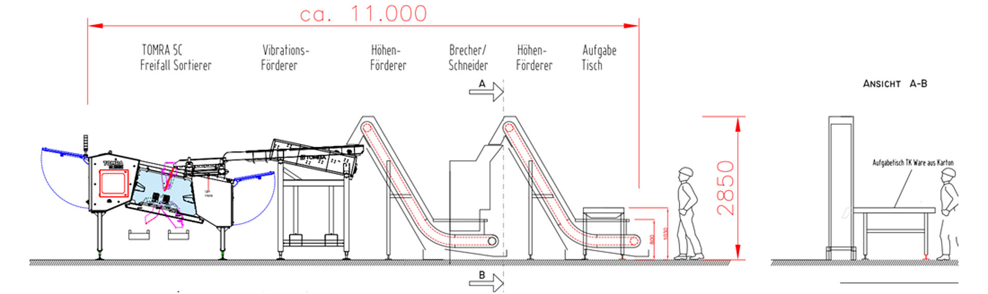 Elevators and height conveyors - Use in line