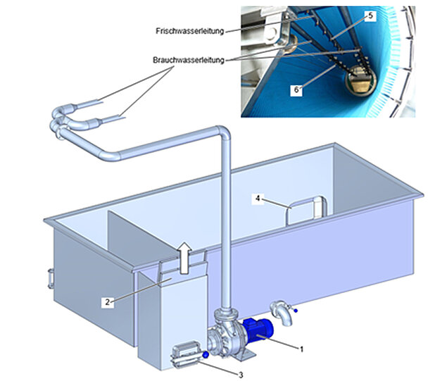 Brush Drum Washing Machines 